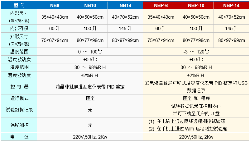 桌上恒溫恒濕1.PNG